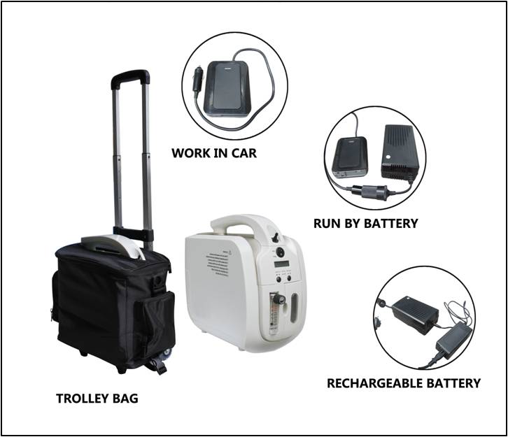 เครื่องผลิตออกซิเจน JAY-1 แบบพกพา JAY-1Portable oxygen machine